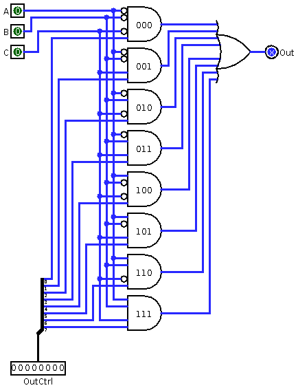 1-bit AnyLogic